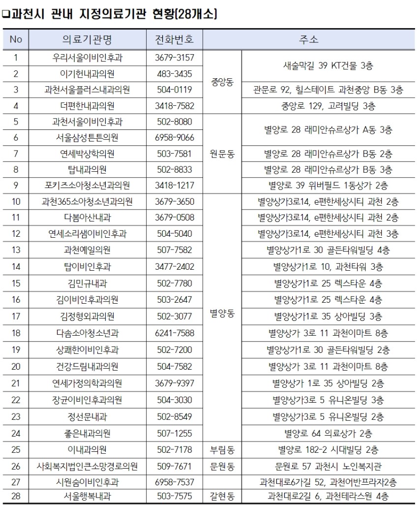 과천시 기초생활수급자/ 장애인/ 국가유공자/ 만성질환자/ 다문화가정 등 의료취약계층 독감 무료예방접종 기관