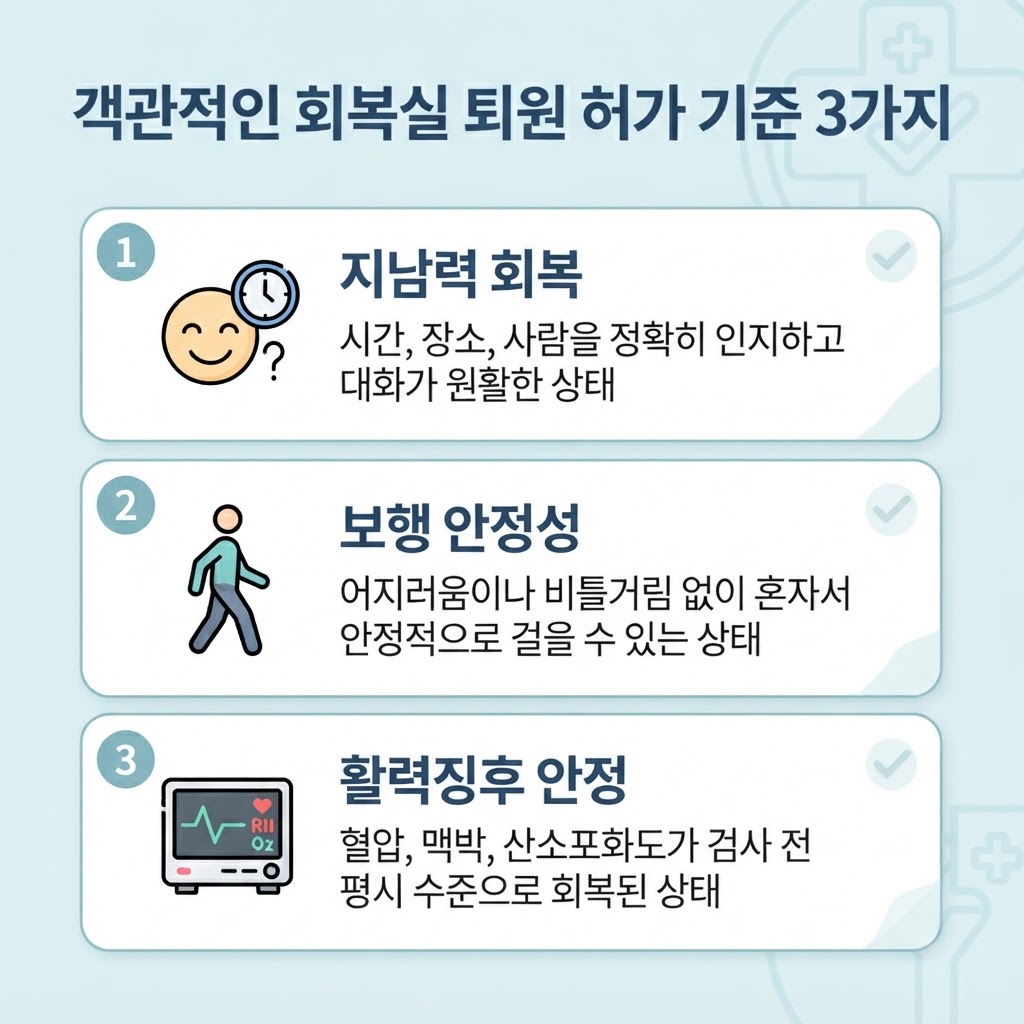 수면내시경 후 객관적인 회복실 퇴원 허가 기준 3가지인 지남력 회복, 보행 안정성, 활력징후 안정을 보여주는 인포그래픽