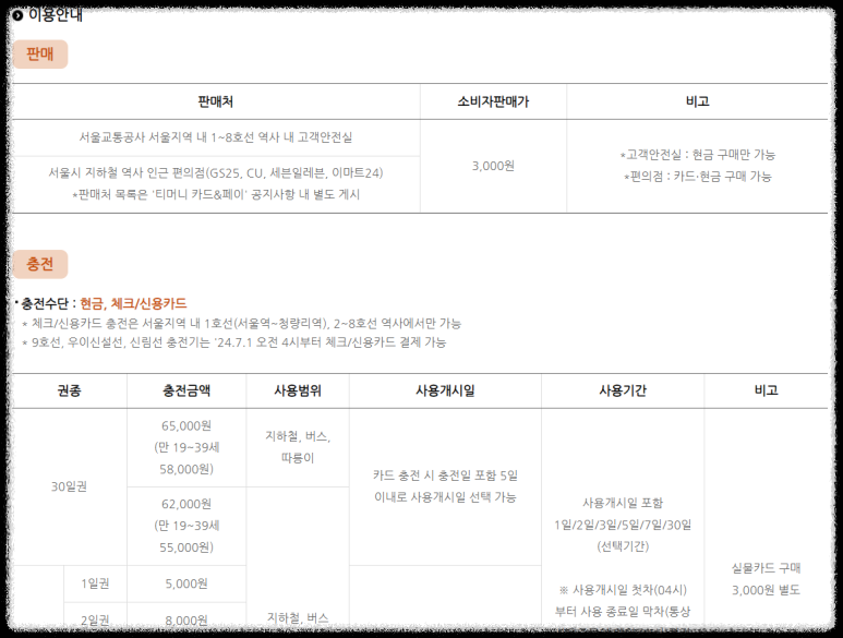 기후동행카드 신청 및 환급받기