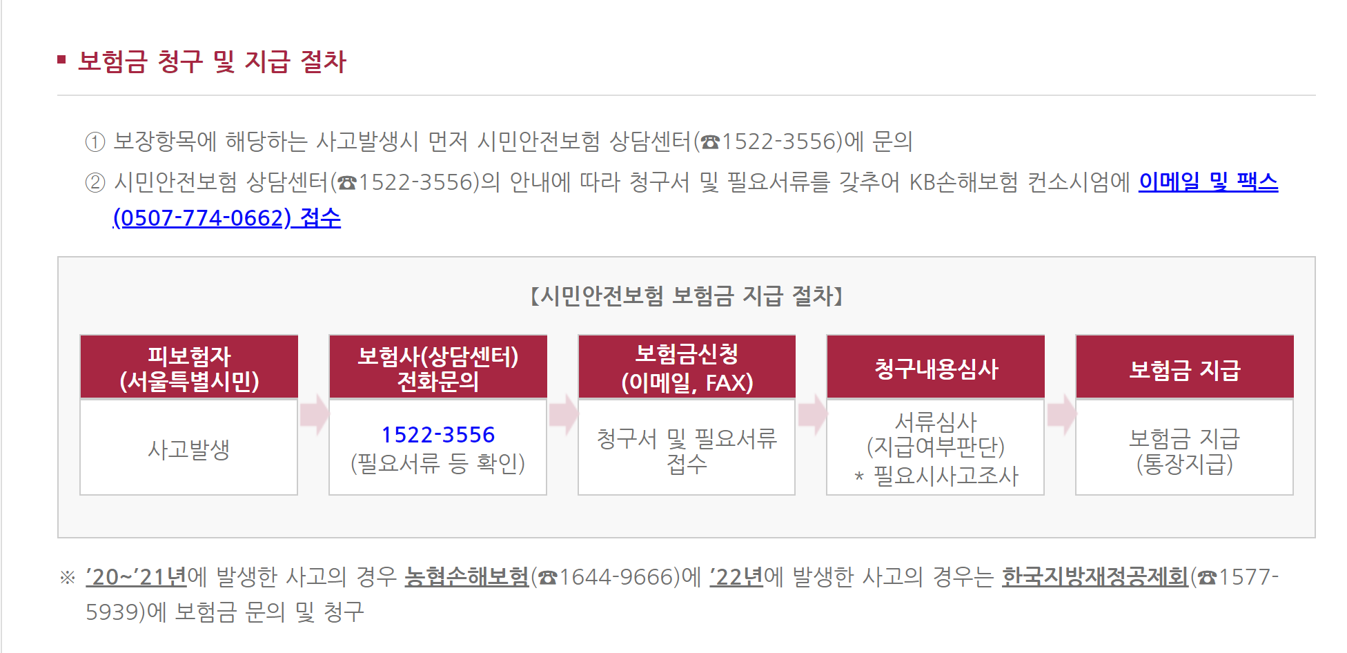 보험금청구절차