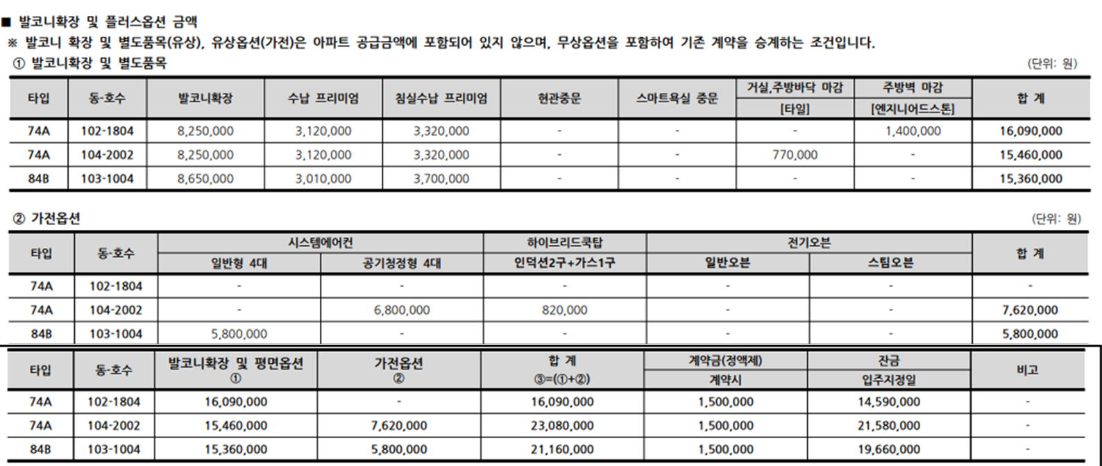 과천 지식정보타운