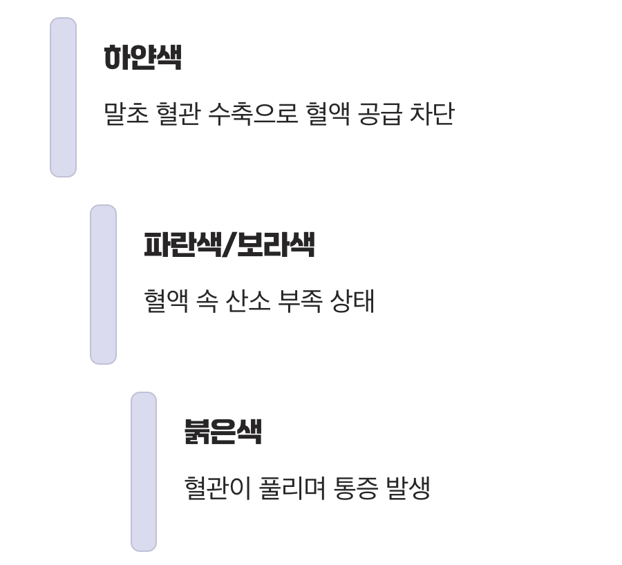 1. 손끝에서 펼쳐지는 3단계 색깔 쇼