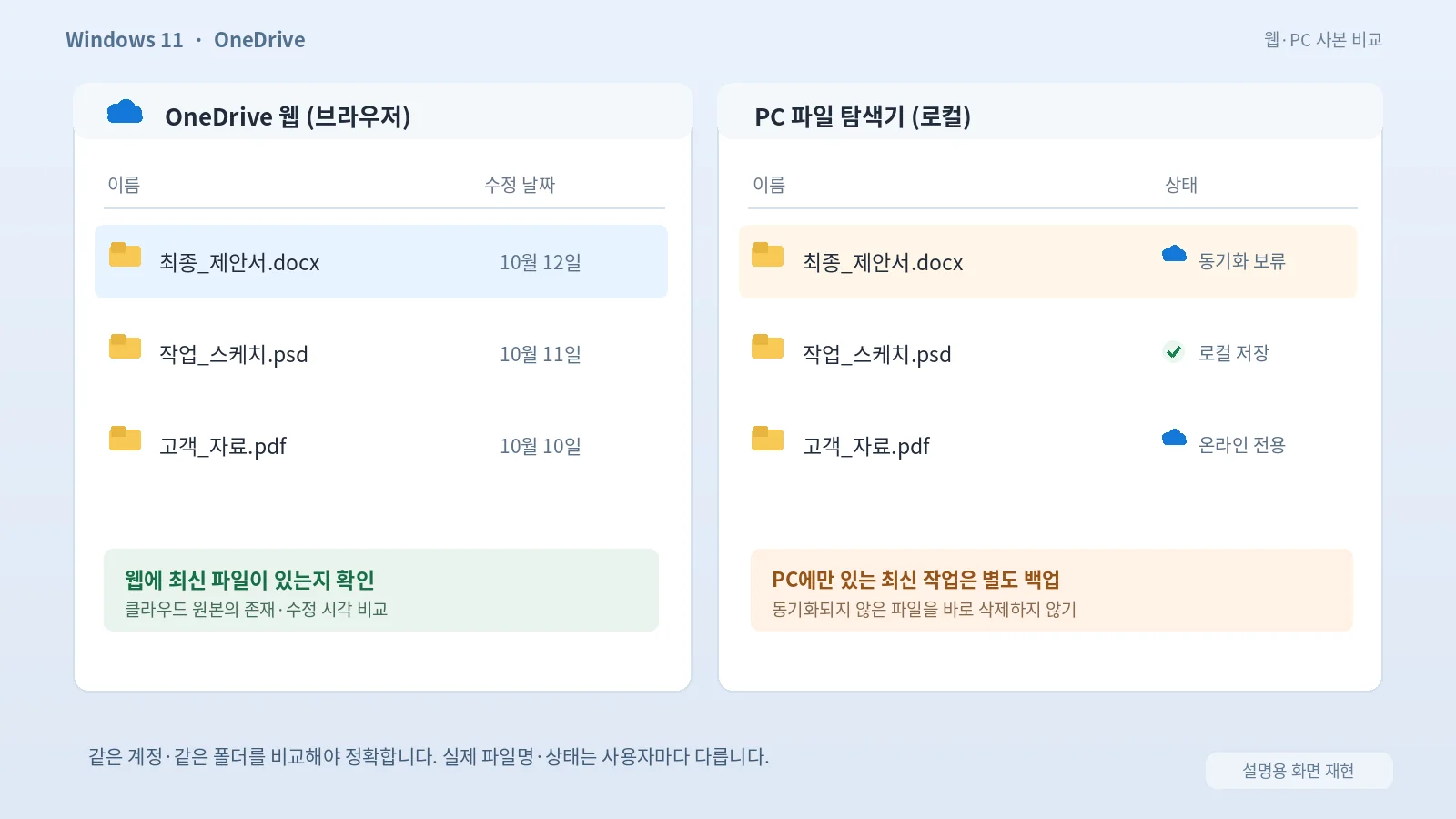 원드라이브 웹사이트와 윈도우 PC 동기화 폴더의 파일 존재 여부와 상태 비교