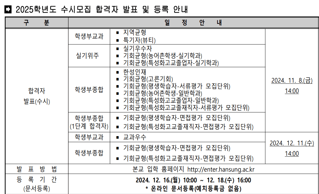 2025 한성대 수시 최초합격자 발표일정