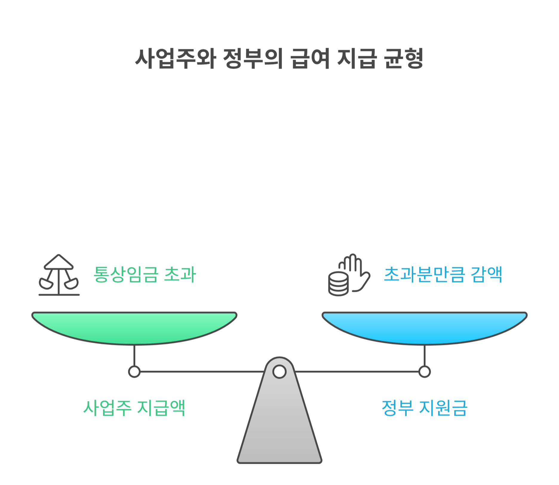 출산휴가 정부 지원금 삭감 규칙 이해하기