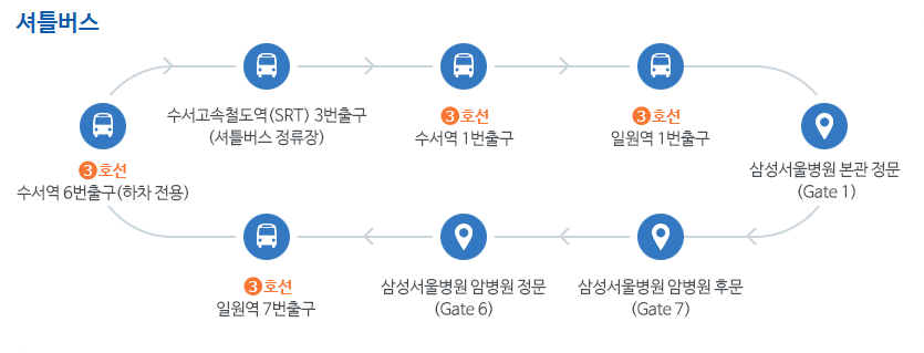 삼성서을병원_무료_셔틀버스_운행코스