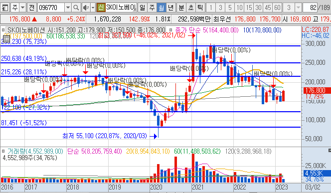 2차전지관련주식