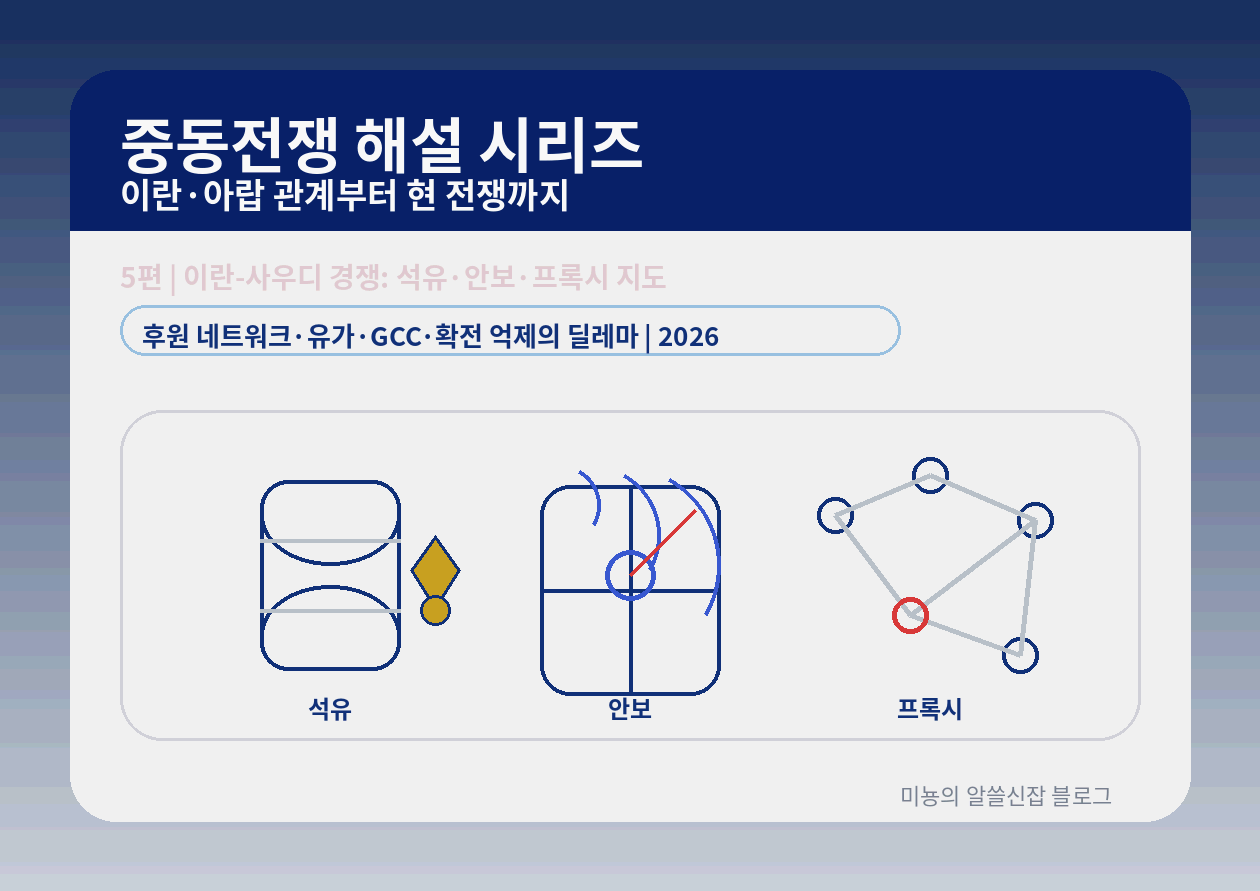 이란-사우디 경쟁의 구조: 석유&middot;안보&middot;후원 네트워크(프록시 지도)로 15분 만에 이해하기