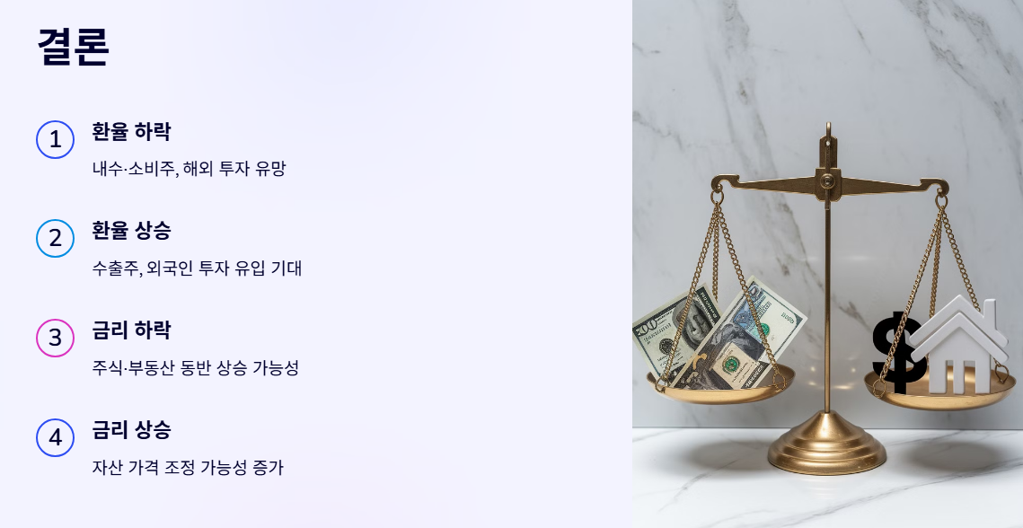 환율과 주식 부동산의 결과 정리