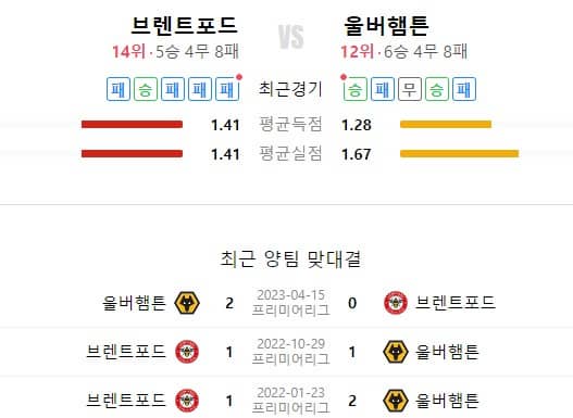 전력비교
