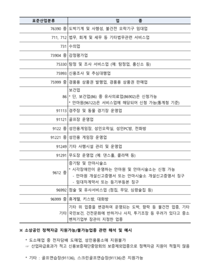상생소비복권 제외업종