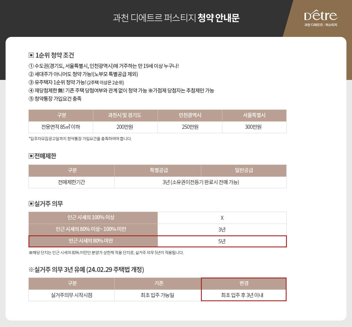 과천 디에트르 퍼스티지 아파트 S2 분양 신청 방법
