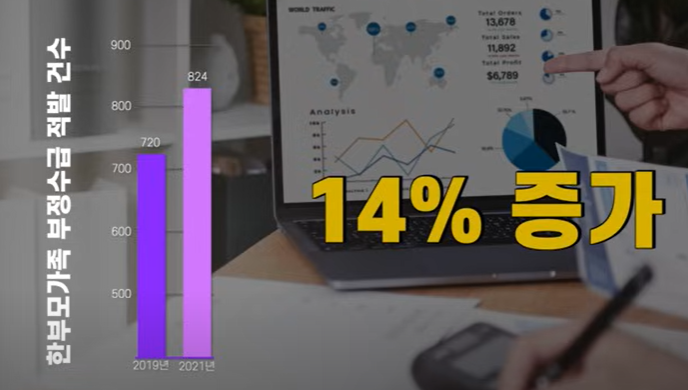 부정수급 현황