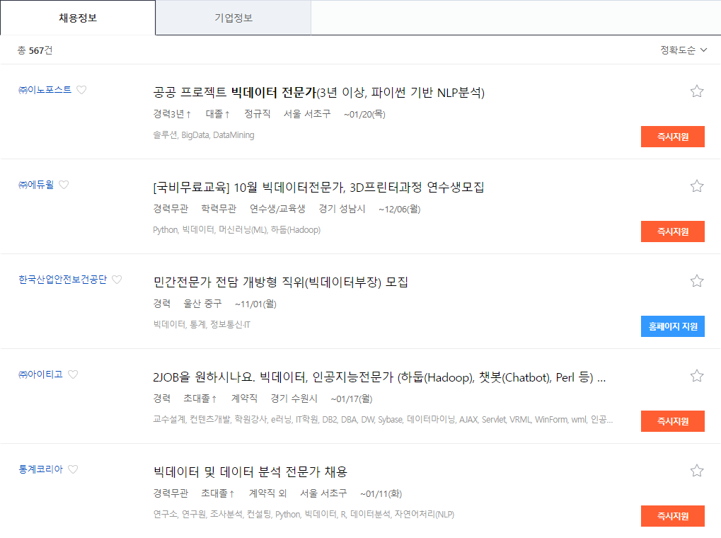 빅데이터 전문가 전망