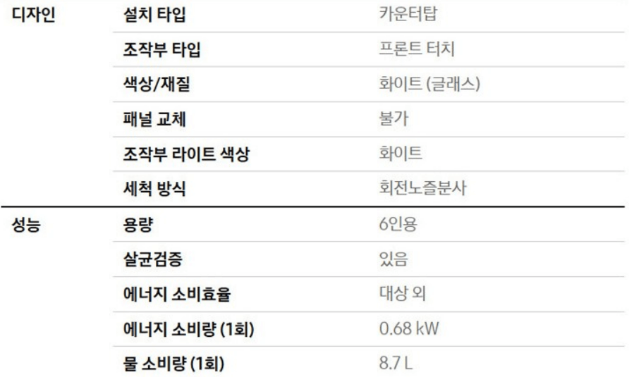 식기세척기 추천 및 인기 순위 TOP 5 - 네이버, 쿠팡, 하이마트 비교 분석