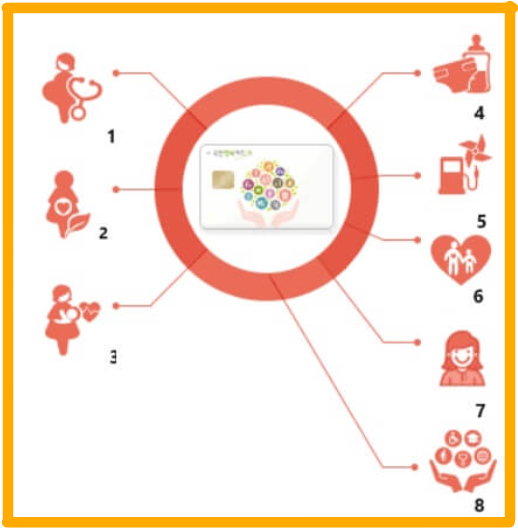 국가바우처사업