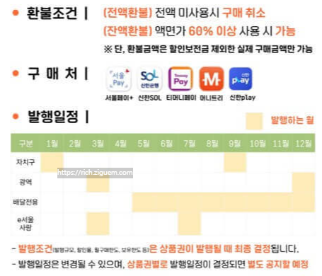 서울사랑 상품권 가맹점