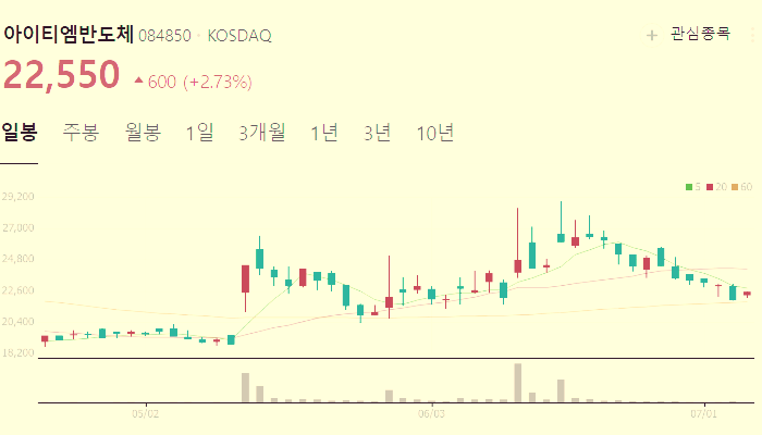 갤럭시 워치 관련주 대장주 테마주 수혜주 TOP5