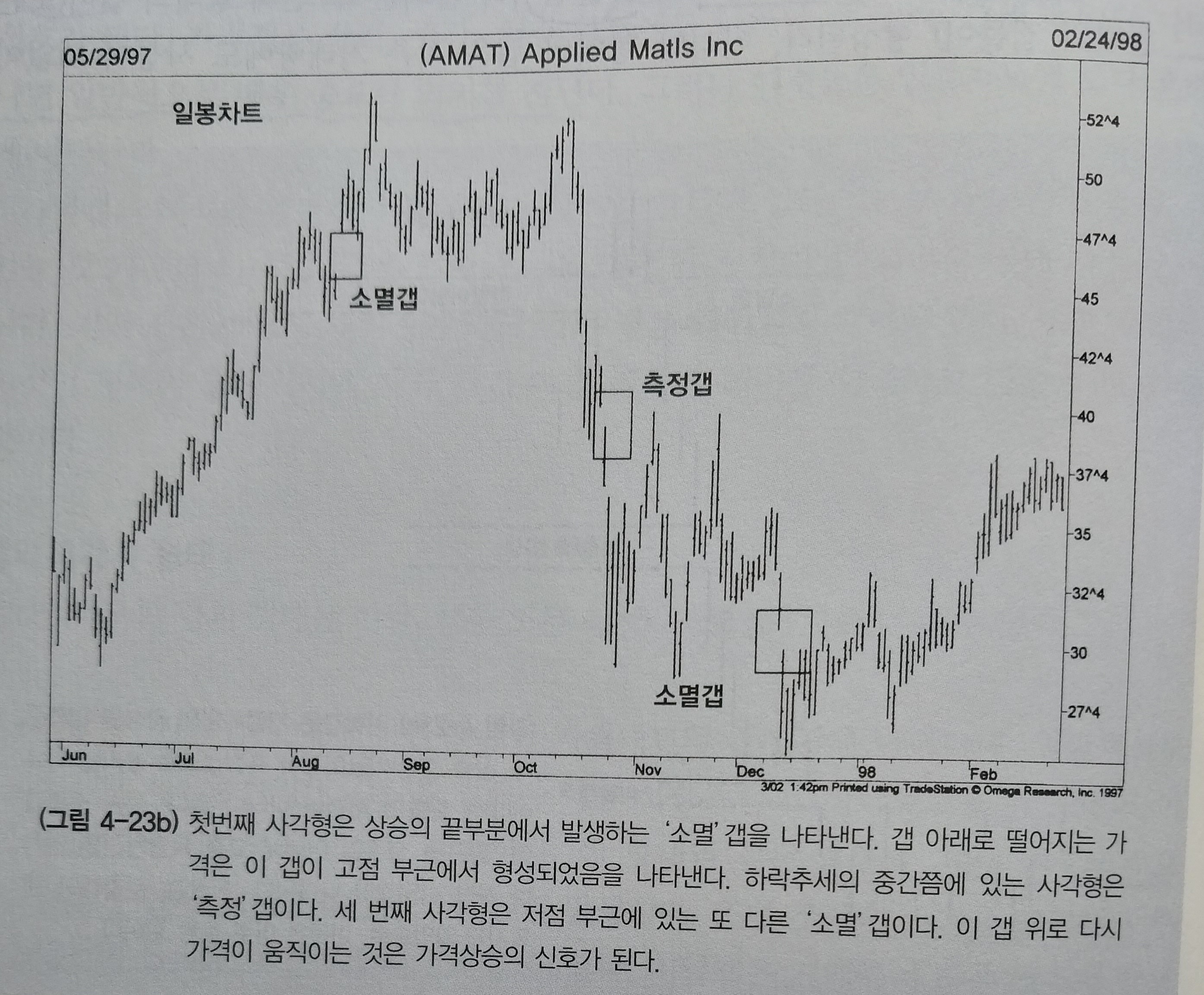 그림-소멸갭과 측정갭