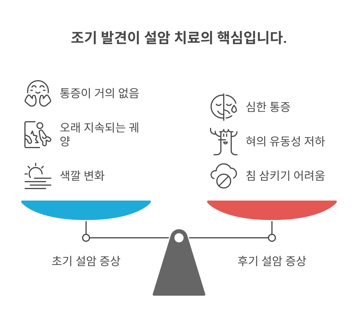 설암의 주요 증상과 주의할 점