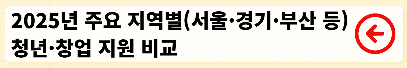 2025년 주요 지역별(서울&middot;경기&middot;부산 등) 청년&middot;창업 지원 비교