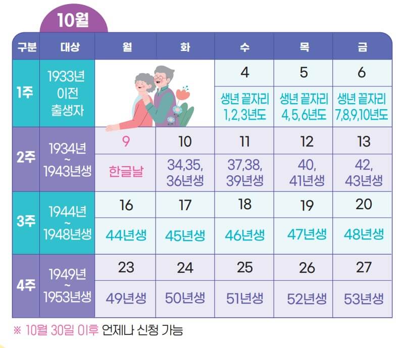 안양어르신-교통비지원사업-신청기간
