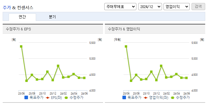 삼일씨엔에스_컨센서스