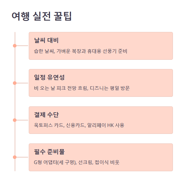 여행 실전 팁