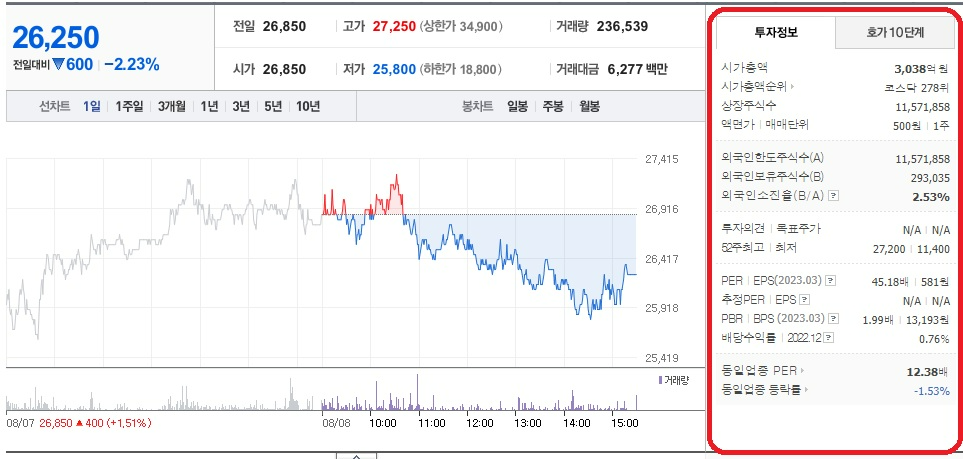네이버 기업정보