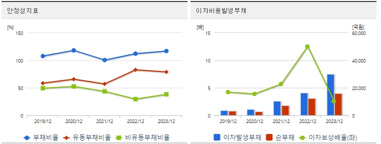 에코프로 주가 분기 안정성