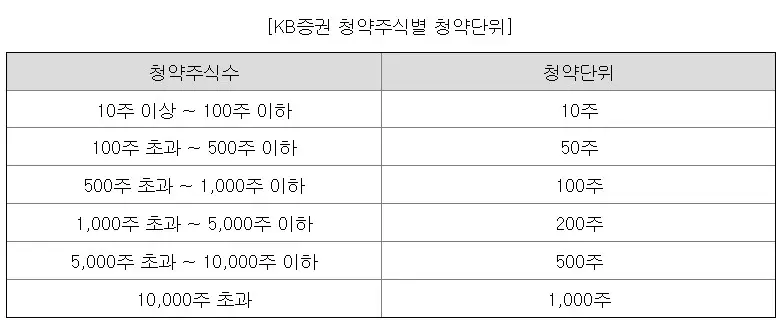 디에스단석 공모주