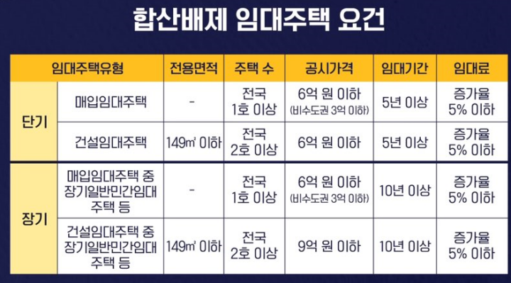 임대주택-종부세-합산-배제-요건표