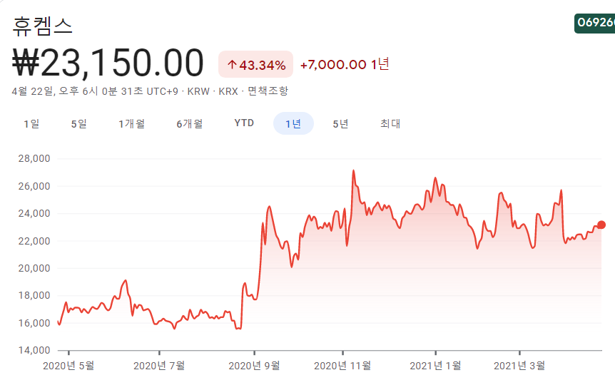 기후-정상회의-관련주-대장주 기후-정상회의-관련주-대장주