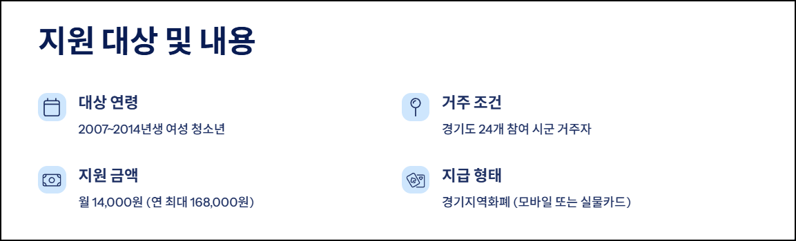 경기도 생리대 지원금이란