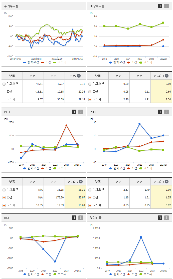 한화오션_섹터분석