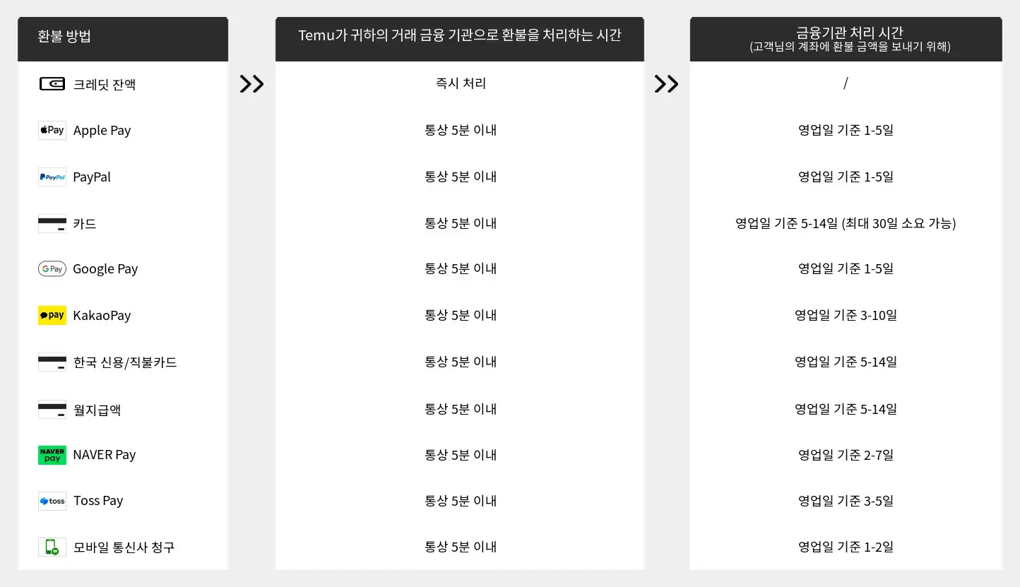 알리&amp;#44; 테무 환불 불가 