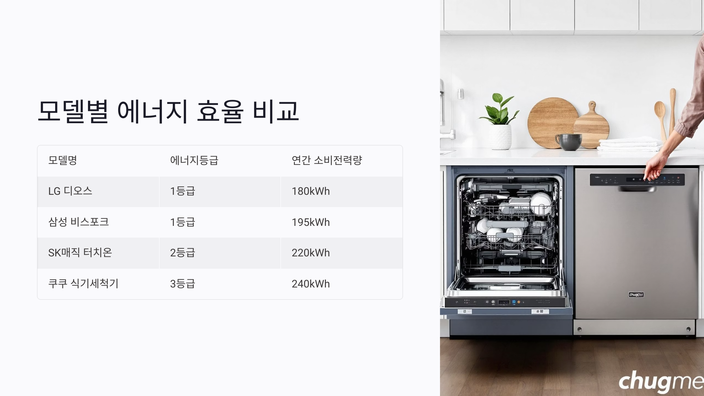 식기세척기 에너지 등급