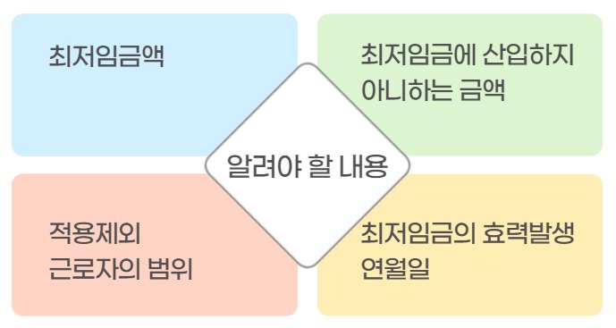 알려야 할 내용