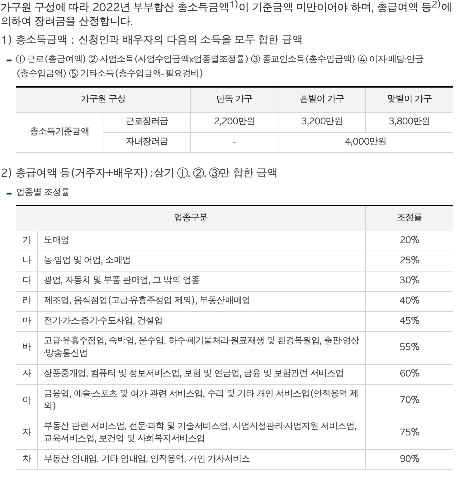 근로장려금 신청자격 총소득요건