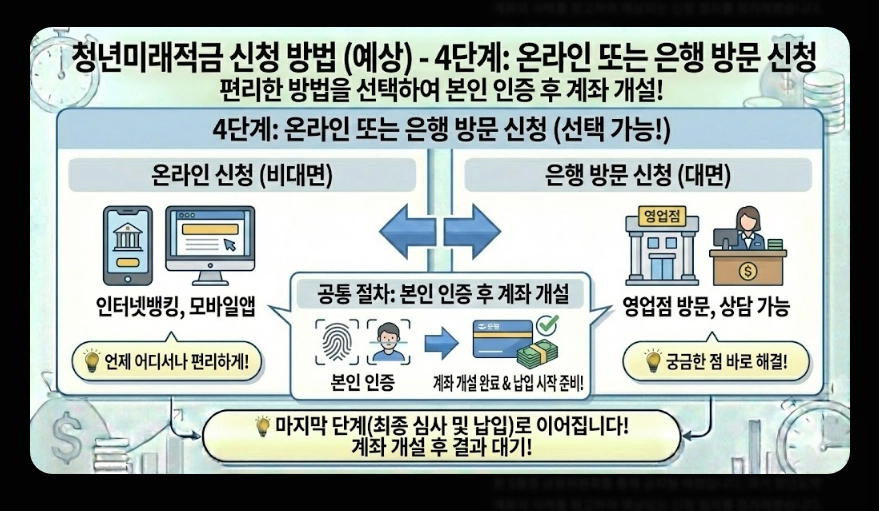 청년미래적금(가입 조건, 중위소득 계산법, 신청 서류)(+ 갈아타기 전략)