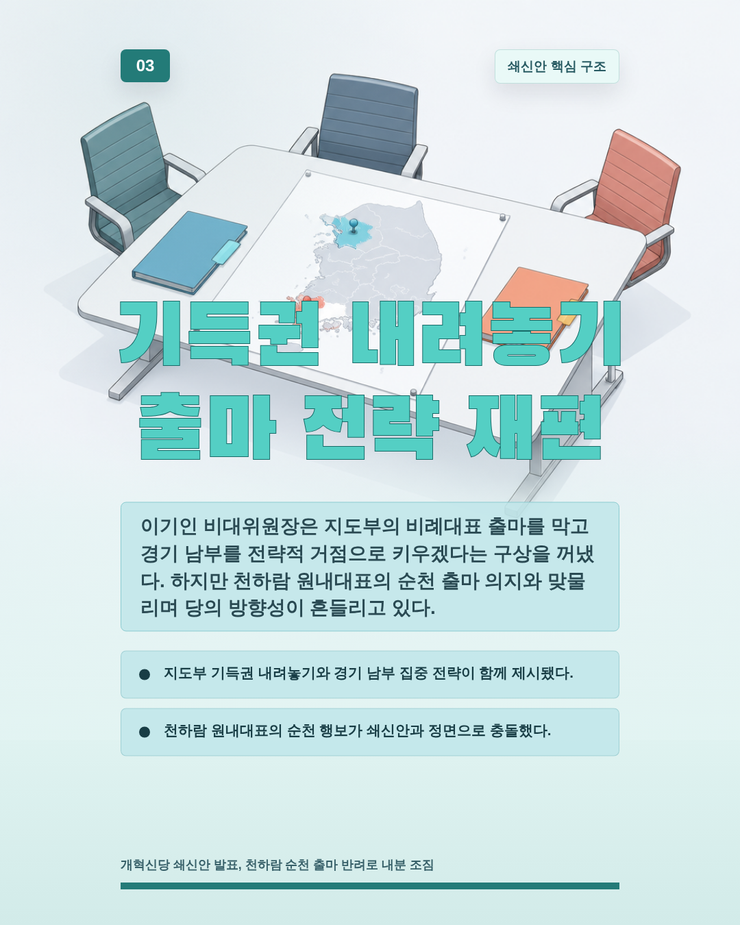 기득권 내려놓기 출마 전략 재편