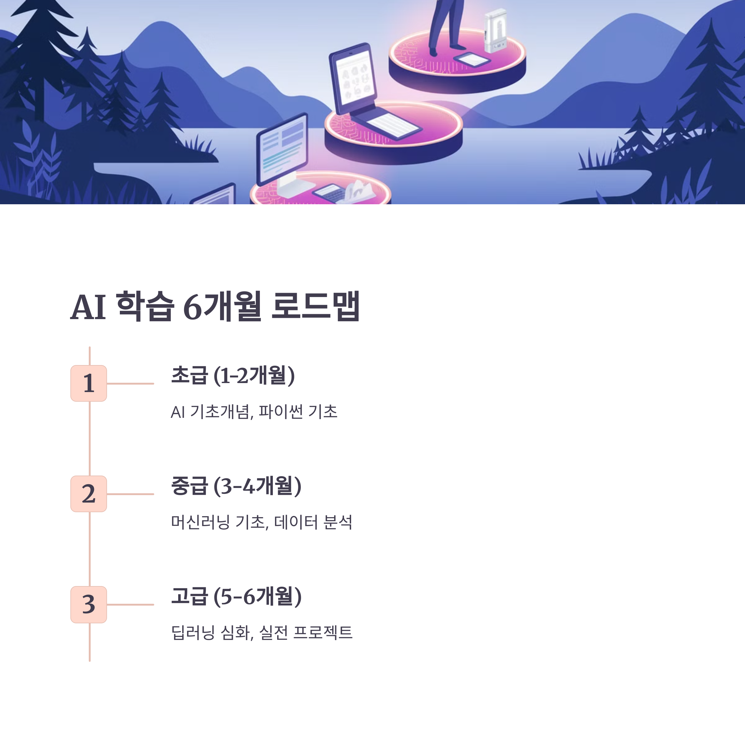 AI 독학 가능한가? 현실적인 학습법 공개