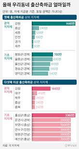 출산 지원금