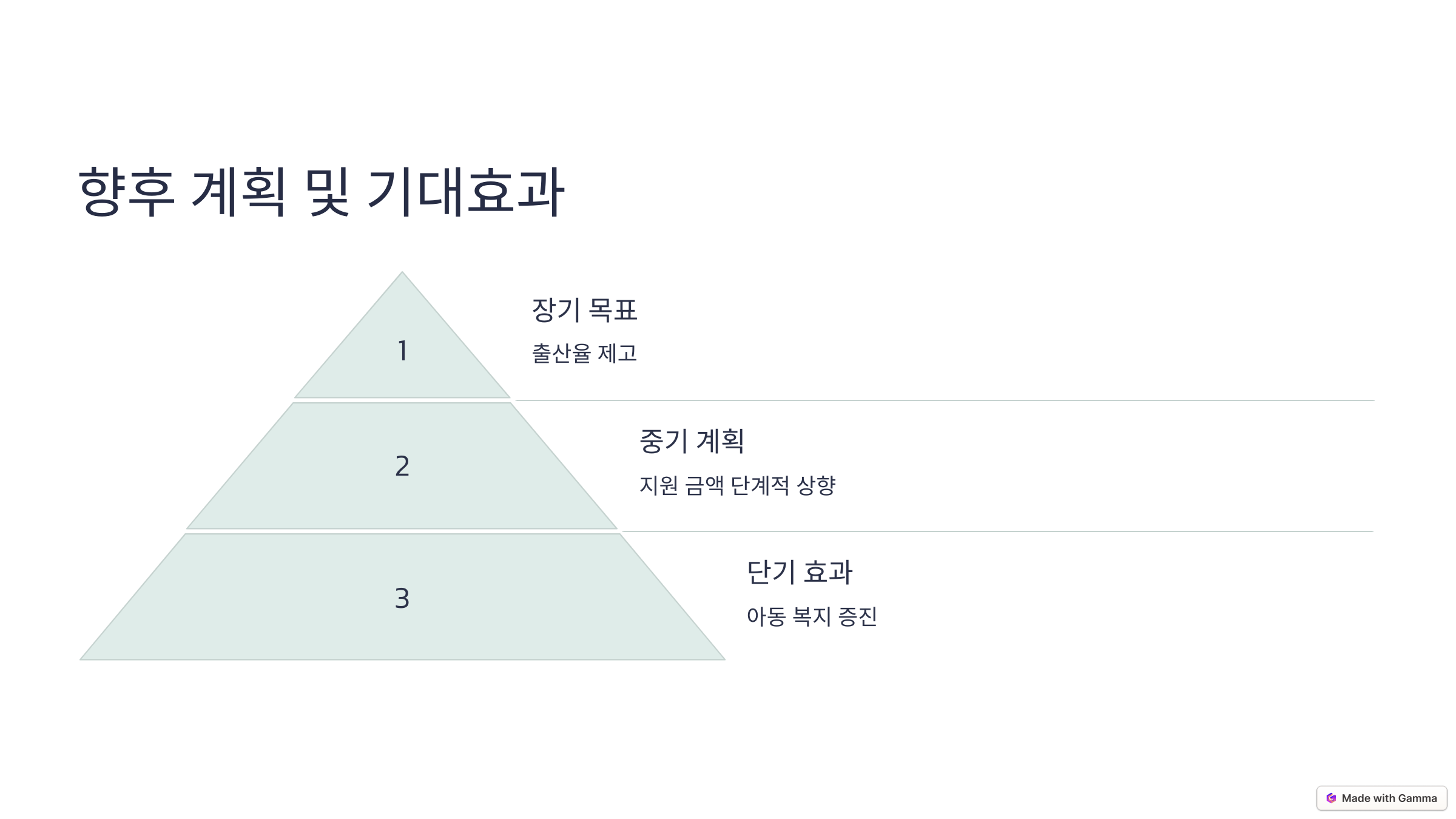 아동수당 지급 대상 & 조건