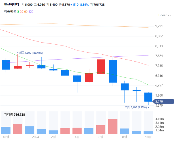 폐기물관련주대장주수혜주TOP5_인선이엔티
