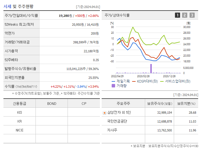 제일기획_기업개요