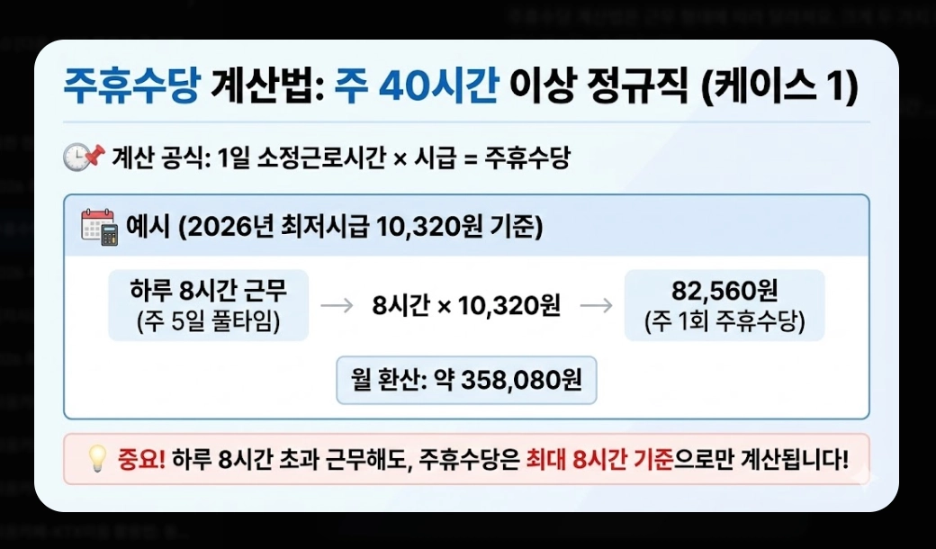 주휴수당 포함 월급 계산법 2026년 완벽 정리