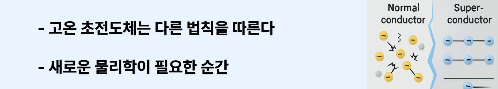 고온 초전도체는 다른 법칙을 따른다.
새로운 물리학이 필요한 순간.