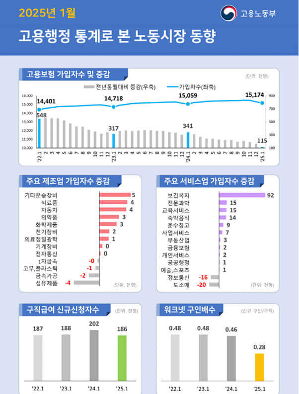 2025 구직급여 달라지는 점