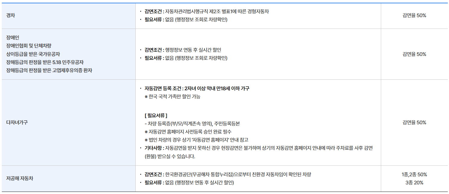 인천국제공항 주차 할인 혜택